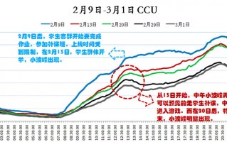 手游运营分析报告，手游运营分析报告怎么写