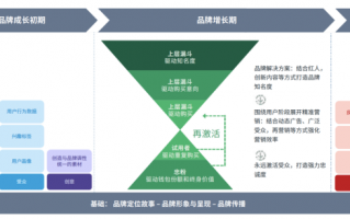 跨境电商的运营模式，跨境电商的运营模式有几种？分别是什么？