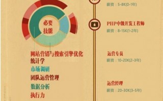 技术运营是什么岗位，技术运营是什么岗位类别
