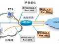 运营商ipv6，运营商ipv6地址