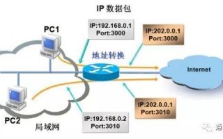 运营商ipv6，运营商ipv6地址