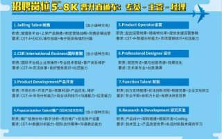 高端跨境电商运营，高端跨境电商运营招聘