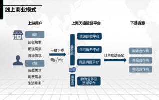lng运营管理，lng运营流程