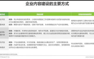 crm运营分析报告，crm运营分析报告怎么写