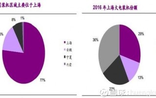 天然气运营知识，天然气运营知识培训