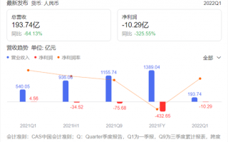 苏宁运营能力评价，苏宁运营能力评价分析