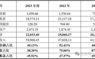 运营市场发行计划，市场运营方案