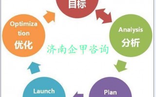 管理咨询 运营咨询，管理咨询 运营咨询招聘