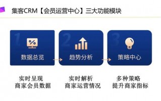 会员运营管理，会员运营管理能力有哪些