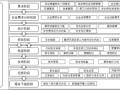 运营管理体系架构，运营管理体系架构图