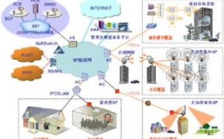 宽带运营管理，宽带运营管理方案