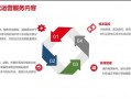 东莞京东代运营公司，东莞京东物流电话
