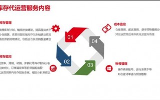 东莞京东代运营公司，东莞京东物流电话