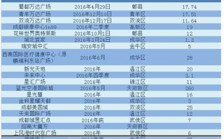 银泰运营管理待遇，银泰运营管理待遇怎么样