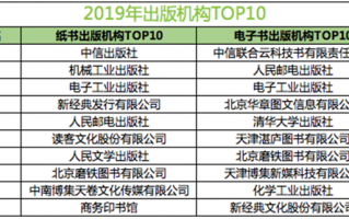 运营管理 txt，运营管理txt