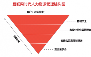 资源网运营，资源运营是做什么的