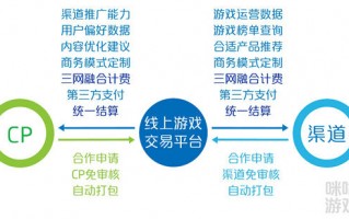 版权运营计划，版权运营计划怎么写