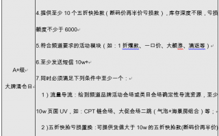托管代运营协议，门店托管代运营协议