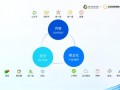 运营商做增值运营策划，运营商做增值运营策划怎么样