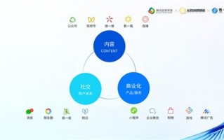 微信运营年度总结，微信运营年度总结报告