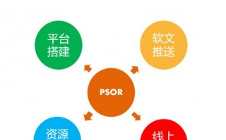 公司微信运营方案，公司微信运营方案设计