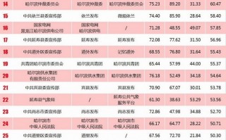哈尔滨新媒体运营，哈尔滨新媒体运营培训班