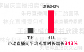 淘宝直播运营公司排名，淘宝直播运营公司排名前十