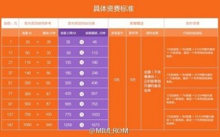 170号码怎么查运营商，170号码怎么查运营商号码