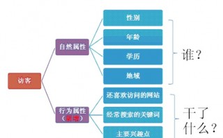 公司的运营方案，公司的运营方案怎么写