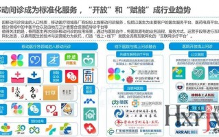 医疗行业运营，医疗行业运营体系是什么？