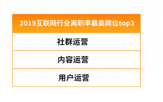 网络运营职位，网络运营职位描述