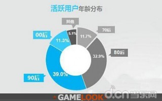 精细化运营是什么，精细化运营是什么？的定义