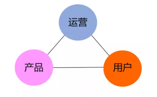 运营和营运，运营和营运的区别