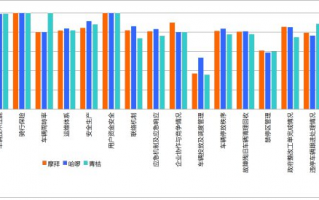 运营效果考核指标，运营效果考核指标有哪些