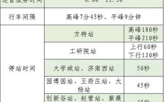 地铁运营 税率，地铁运营时间表