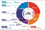 金可观运营数据，金可观运营数据分析
