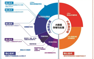 金可观运营数据，金可观运营数据分析
