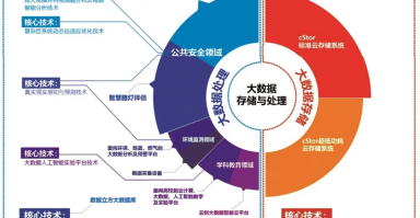 金可观运营数据，金可观运营数据分析