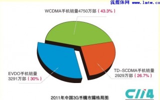 移商时代运营，移商是什么意思