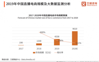电商运营经典案例，电商运营主要做什么工作