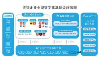 运营域，运营域名是什么意思