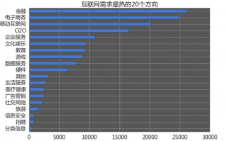 电子商务运营工资，电子商务运营工资一般多少