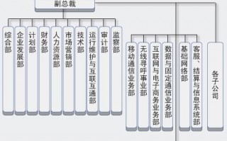 保险公司运营状况，保险公司运营状况分析
