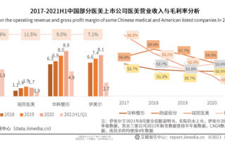 医生集团的运营模式，医生集团的注册条件