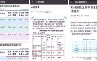 自来水公司运营，自来水公司运营模式