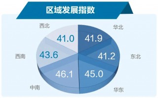 万康运营，万康公司