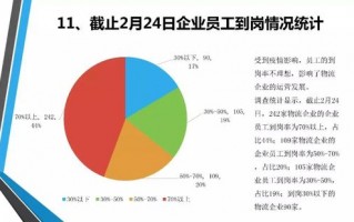 企业运营情况，企业运营情况怎么写