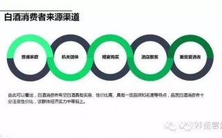 微信运营规划模板，微信运营规划模板怎么写