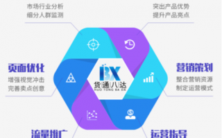 电子商务运营文案，电子商务运营主要做什么工作
