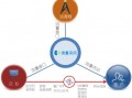 惠州网络营销运营，惠州网络营销运营招聘